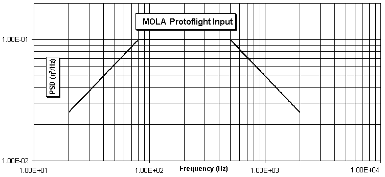 Protoflight Input Spec